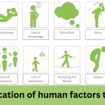 gamification of human factors training