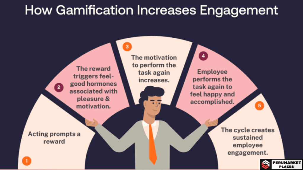 gamification of human factors training