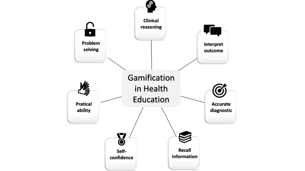 gamification of human factors training